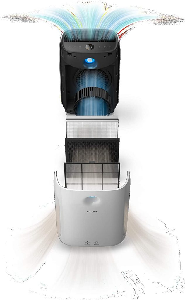 How an air purifier works